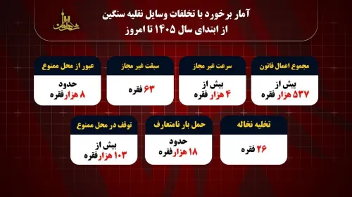 ۱۸ فوتی و ۳۵۴ مجروح قربانیان وسایل نقلیه سنگین درتهران